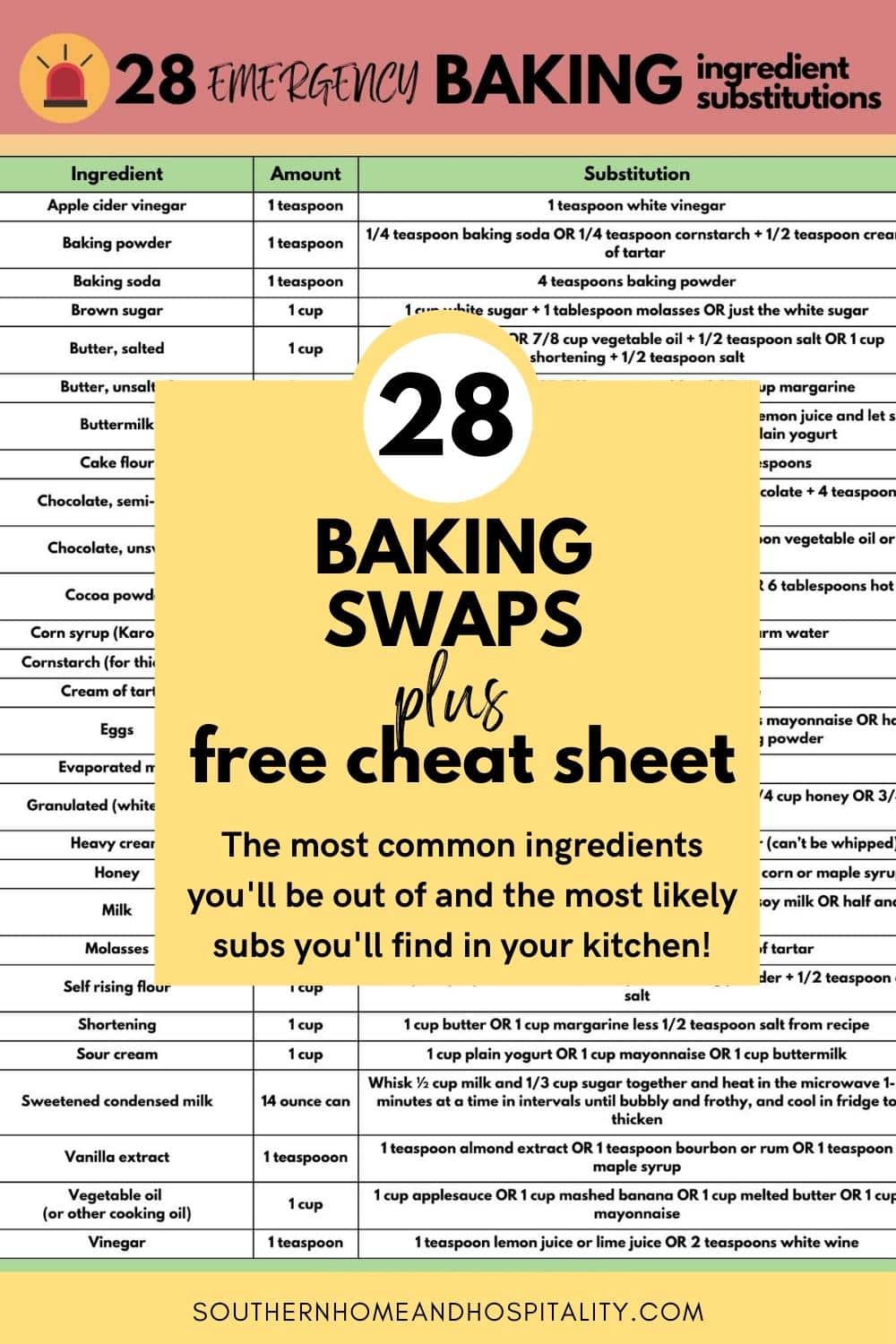 28 Emergency Baking Ingredient Substitutes Everyone Should Know