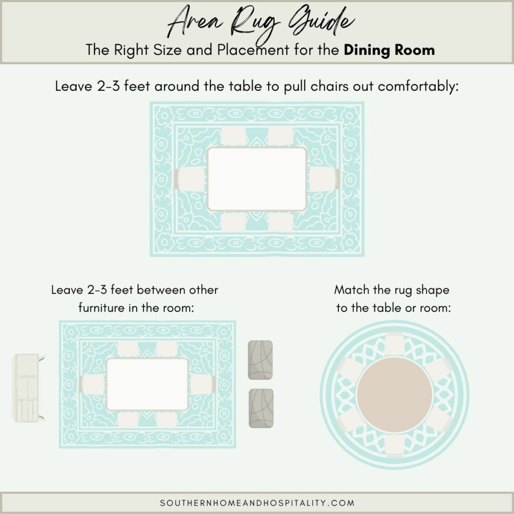 Dining room area rug guide