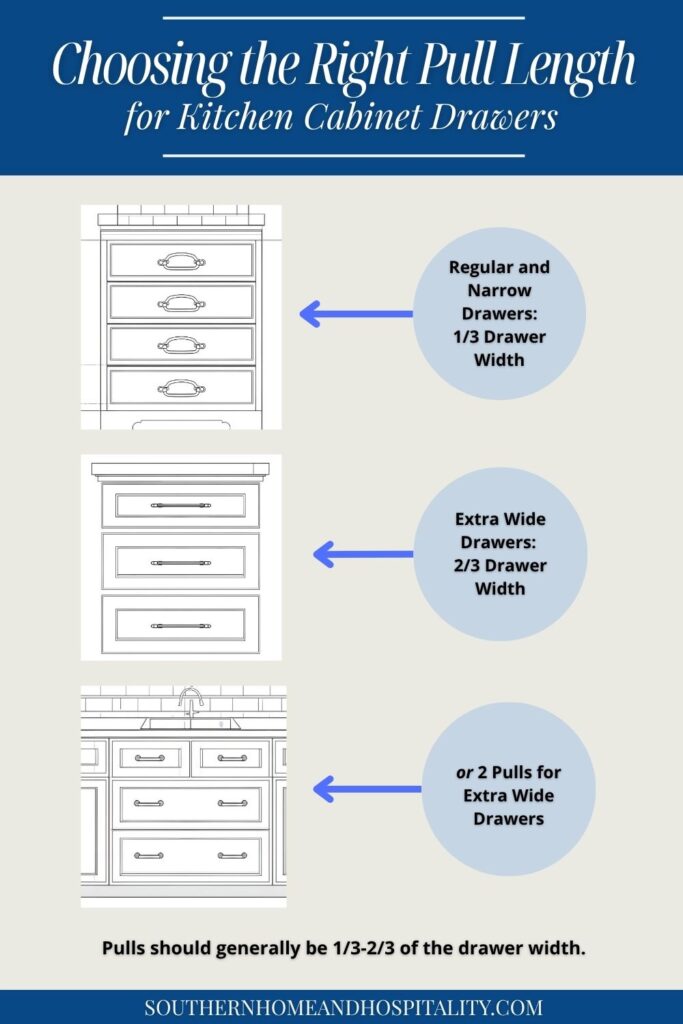 Visual guide demonstrating ideal drawer pull sizes for narrow, wide, and extra-wide kitchen drawers.