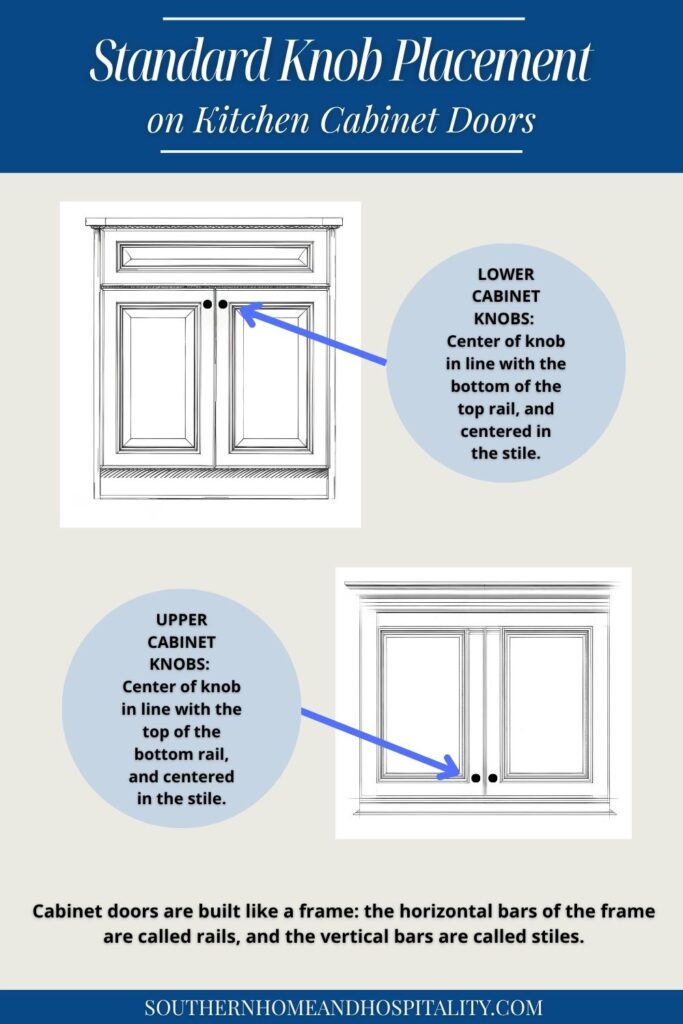 Diagram showing standard knob placement on upper and lower kitchen cabinet doors, centered on the stile and aligned with the rail.