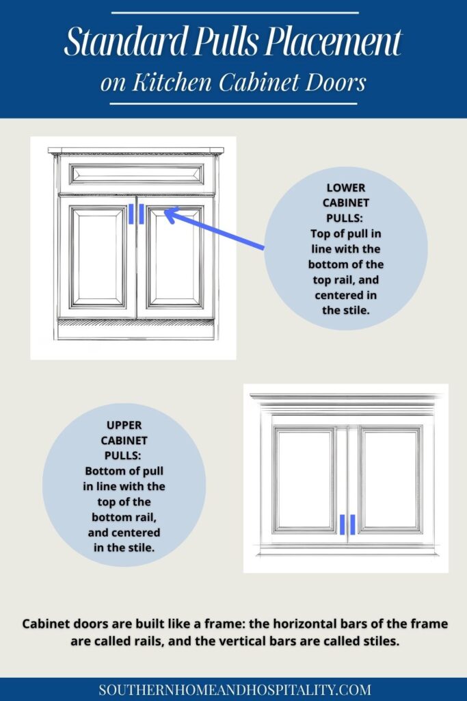 Visual guide showing correct pull placement on upper and lower cabinet doors, with handles aligned to the cabinet rails for balance.